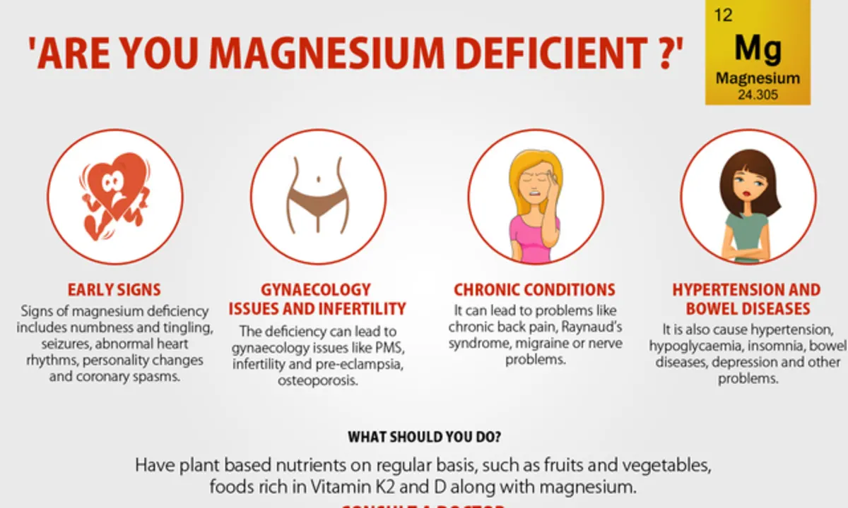 magnesium-blood-test