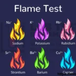 Flame Test