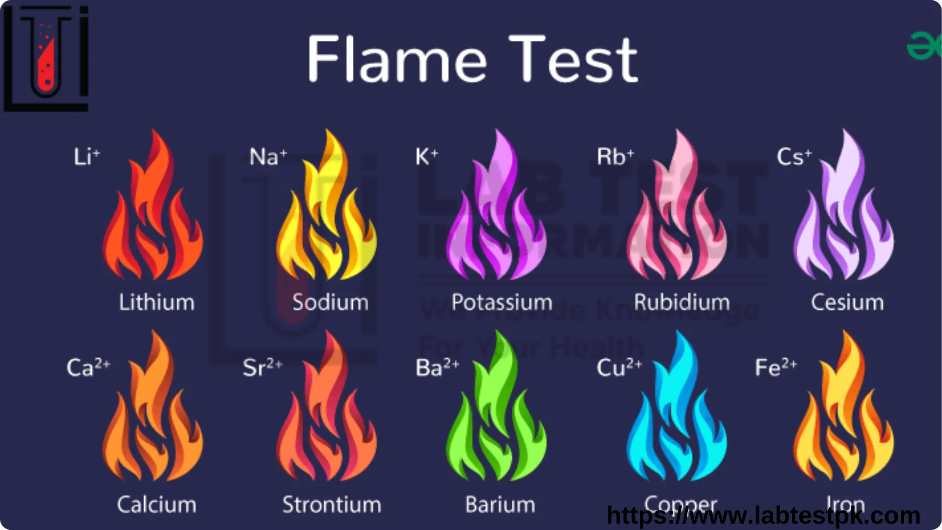 Flame Test